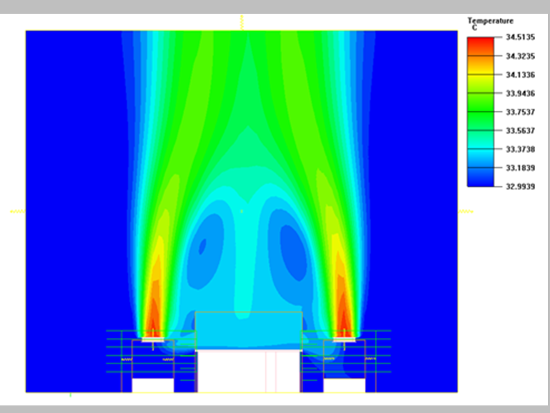 CFD